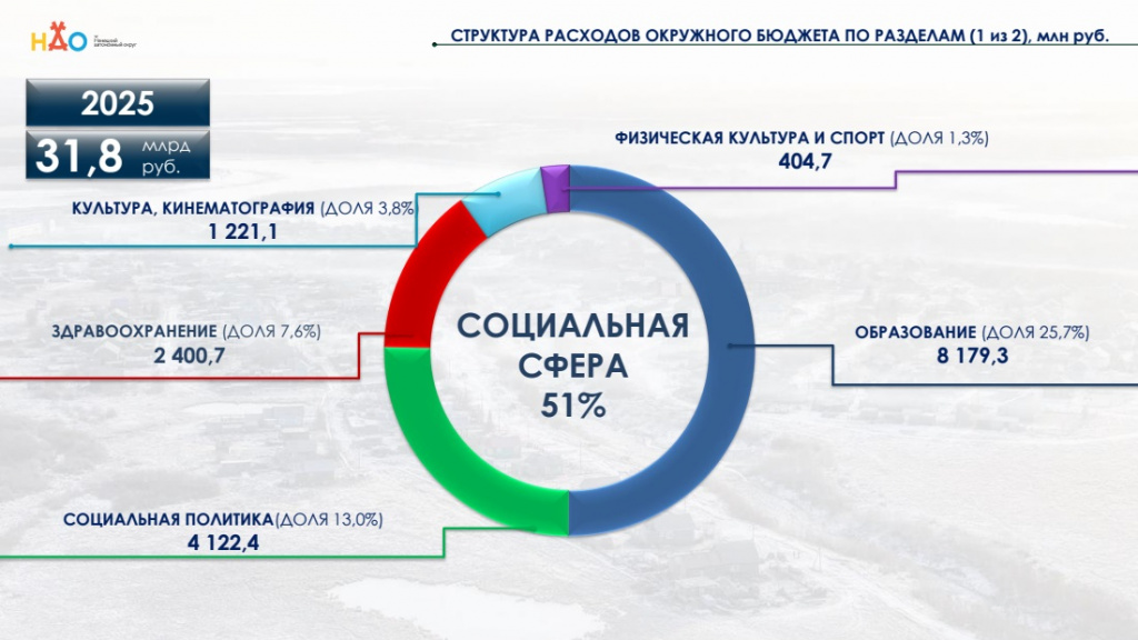 Социальная сфера.jpg Социальная сфера.jpg